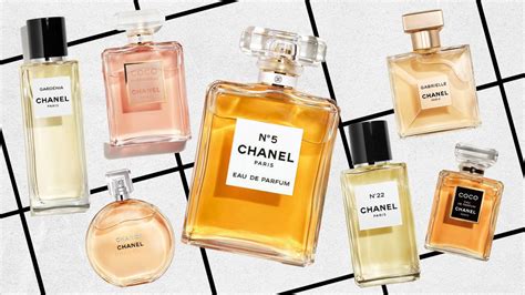 where is chanel fragrance made|Chanel perfume founder.